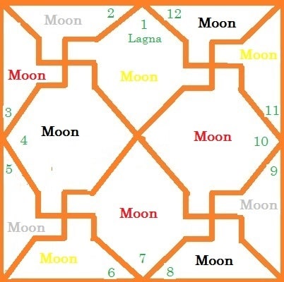what is significance of paya in astrology